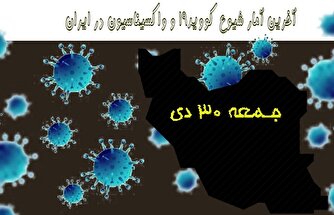 آخرین آمار کرونا در ایران تا ۳۰ دی/ ۲ بیمار دیگر فوت کردند