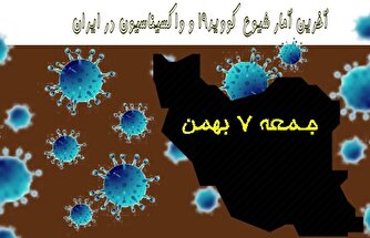 آخرین آمار کرونا در ایران تا ۷ بهمن/ تکرار دوباره روز صفر کرونایی در کشور