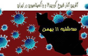آخرین آمار کرونا در ایران تا ۱۱ بهمن/ شناسایی ۹۸ مبتلای جدید و جان باختن ۲ بیمار دیگر