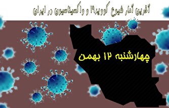 آخرین آمار کرونا در ایران تا ۱۲ بهمن/ فوت ۲ بیمار در شبانه روز اخیر