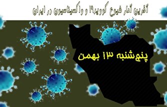 آخرین آمار کرونا در ایران تا ۱۳ بهمن/ فوت یک بیمار در شبانه روز اخیر