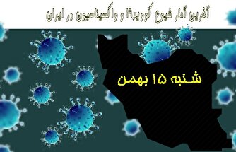 آخرین آمار کرونا در ایران تا ۱۵ بهمن/ جان باختن ۲ بیمار در شبانه روز اخیر