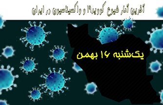 آخرین آمار کرونا در ایران تا ۱۶ بهمن/ جان باختن یک بیمار در شبانه روز اخیر
