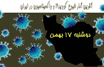 آخرین آمار کرونا در ایران تا ۱۷ بهمن/ جان باختن ۷ بیمار در شبانه روز اخیر