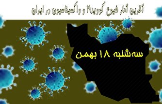 آخرین آمار کرونا در ایران تا ۱۸ بهمن/ جان باختن ۴ بیمار در شبانه روز اخیر