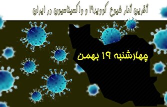 آخرین آمار کرونا در ایران تا ۱۹ بهمن/ فوت ۳ بیمار در شبانه روز گذشته