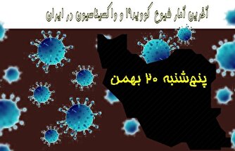 آخرین آمار کرونا در ایران تا ۲۰ بهمن/ فوت ۴ بیمار در شبانه روز گذشته