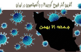 آخرین آمار کرونا در ایران تا ۲۱ بهمن/ ۴ بیمار دیگر به دیار باقی شتافتند