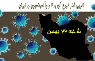 آخرین آمار کرونا در ایران تا ۲۲ بهمن/ ثبت یک روز دیگر بدون فوتی کرونایی