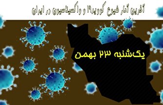 آخرین آمار کرونا در ایران تا ۲۳ بهمن/ فوت ۲ بیمار در شبانه روز اخیر