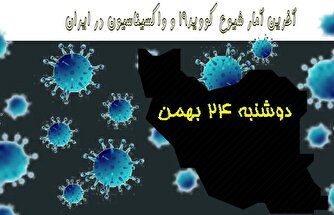 آخرین آمار کرونا در ایران تا ۲۴ بهمن/ فوت ۲ بیمار در شبانه روز اخیر