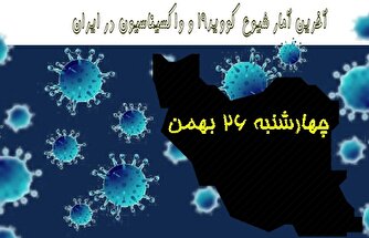 آخرین آمار کرونا در ایران تا ۲۶ بهمن/ فوت تنها یک بیمار در شبانه روز اخیر