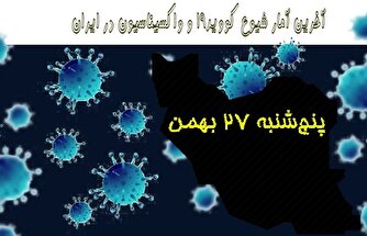 آخرین آمار کرونا در ایران تا ۲۷ بهمن/ فوت ۴ بیمار در شبانه روز اخیر