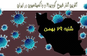 آخرین آمار کرونا در ایران تا ۲۹ بهمن/ فوت ۴ بیمار در شبانه روز گذشته