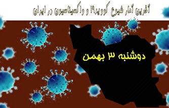 آخرین آمار کرونا در ایران تا ۳ بهمن/ ۲ بیمار دیگر جان باختند