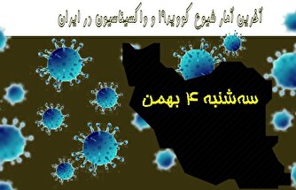 آخرین آمار کرونا در ایران تا ۴ بهمن/ فوت ۴ بیمار در شبانه روز اخیر