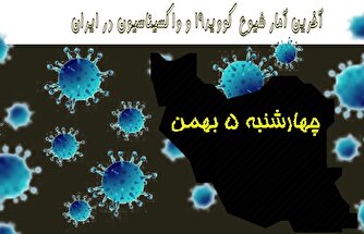 آخرین آمار کرونا در ایران تا ۵ بهمن/ فوت ۳ بیمار در شبانه روز اخیر