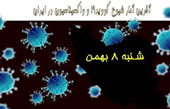 آخرین آمار کرونا در ایران تا ۸ بهمن/ ثبت یک روز دیگر بدون فوتی کرونایی