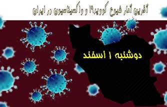 آخرین آمار کرونا در ایران تا ا اسفند/ فوت ۸ بیمار در شبانه روز گذشته