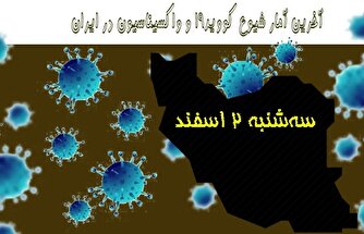 آخرین آمار کرونا در ایران تا ۲ اسفند/ فوت ۵ بیمار در شبانه روز گذشته