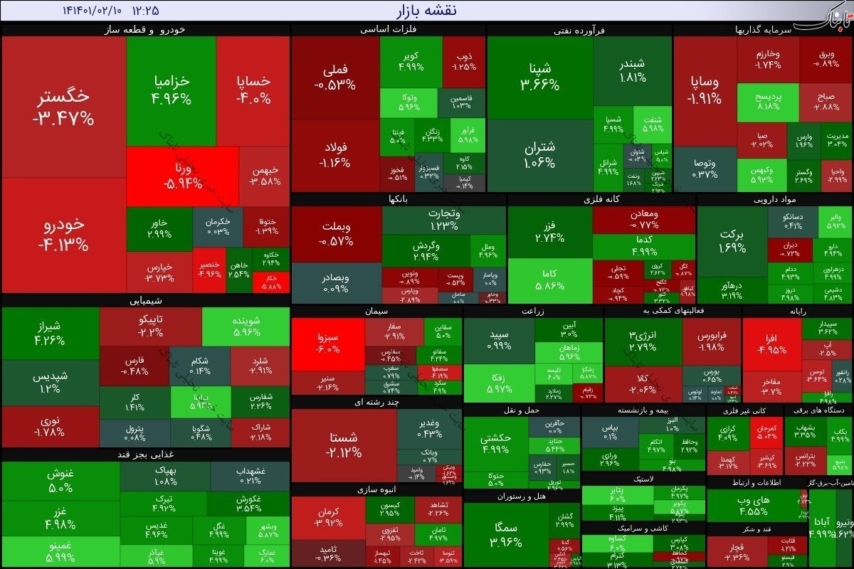 گزارش بورس امروز شنبه ۱۰ اردیبهشت ۱۴۰۱ | خروج پول حقیقی چقدر بود؟