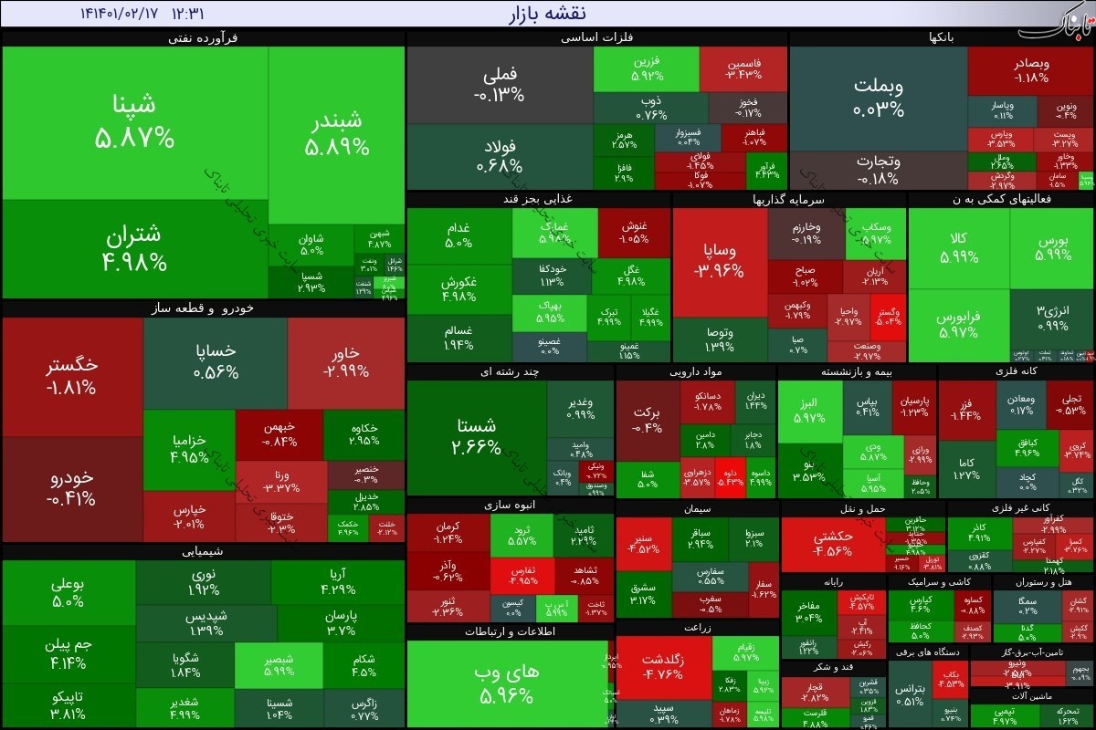 گزارش بورس امروز شنبه ۱۷ اردیبهشت ۱۴۰۱ | نقشه بورس امروز چگونه بود؟