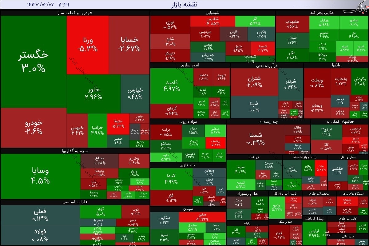 گزارش بورس امروز چهارشنبه ۷ اردیبهشت ۱۴۰۱ | ورود بیشترین پول حقیقی به این سه نماد