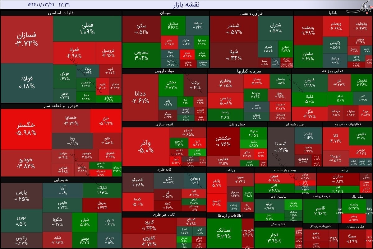 گزارش بورس امروز شنبه ۲۱ خرداد ۱۴۰۱ | شاخص کل بورس امروز چقدر کاهش یافت؟