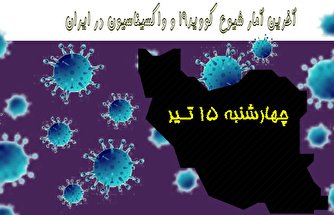 آخرین آمار کرونا در ایران تا ۱۵ تیر/ ۵ بیمار دیگر جان باختند