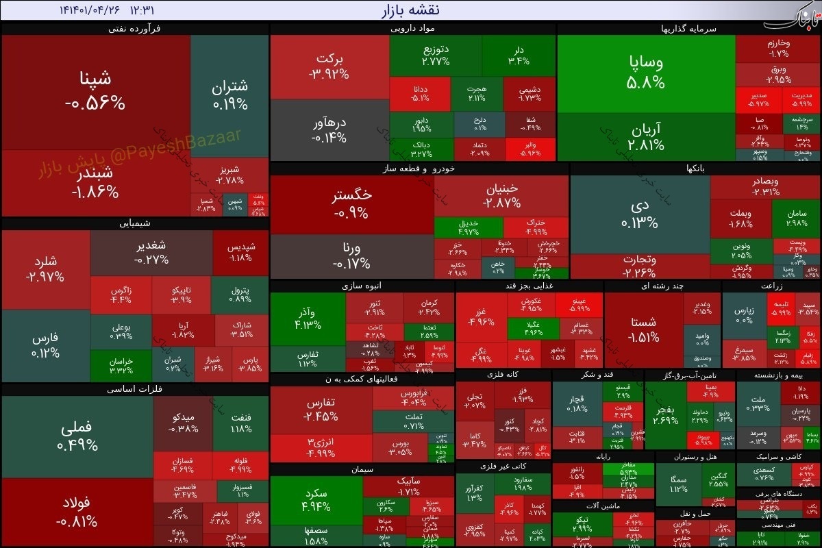 گزارش بورس امروز یکشنبه ۲۶ تیر ۱۴۰۱ | سه نماد با برترین صفوف خرید در روز قرمز بورس
