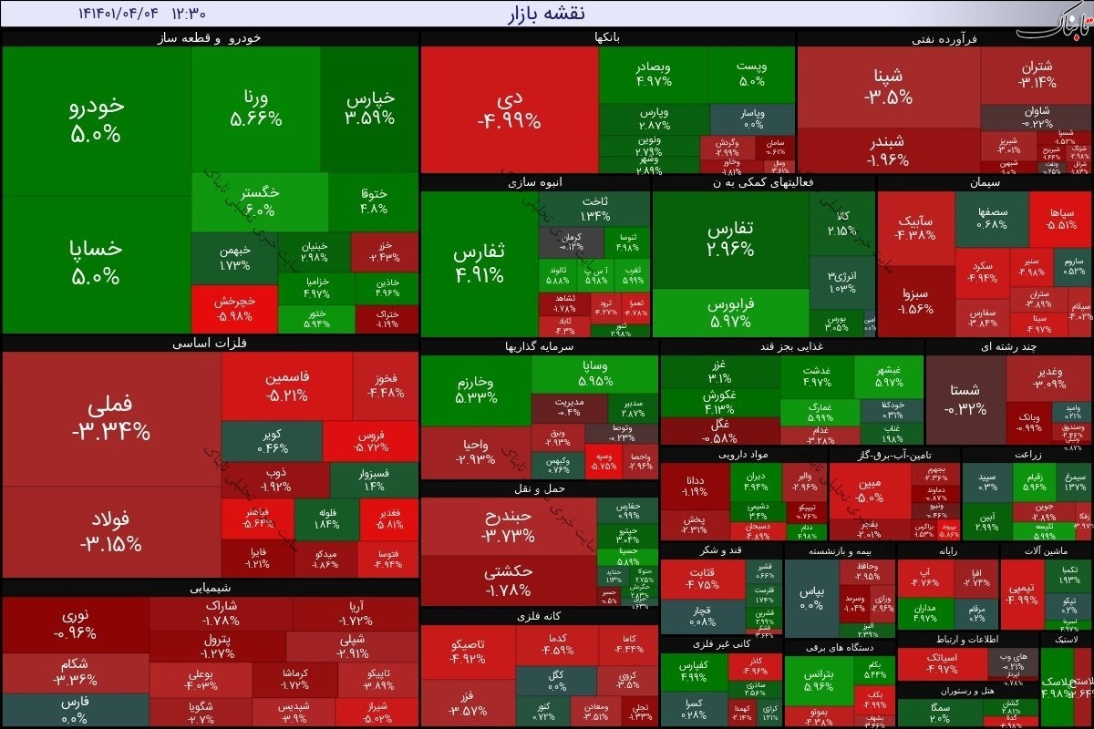گزارش بورس امروز شنبه ۴ تیر ۱۴۰۱ | سودسازترین نمادها در روز منفی بورس