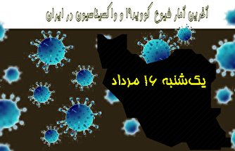 آخرین آمار کرونا در ایران تا ۱۶ مرداد/ فوت ۶۳ بیمار دیگر در شبانه روز اخیر