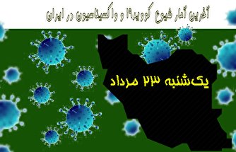 آخرین آمار کرونا در ایران تا ۲۳ مرداد/ ۸۳ بیمار دیگر فوت کردند