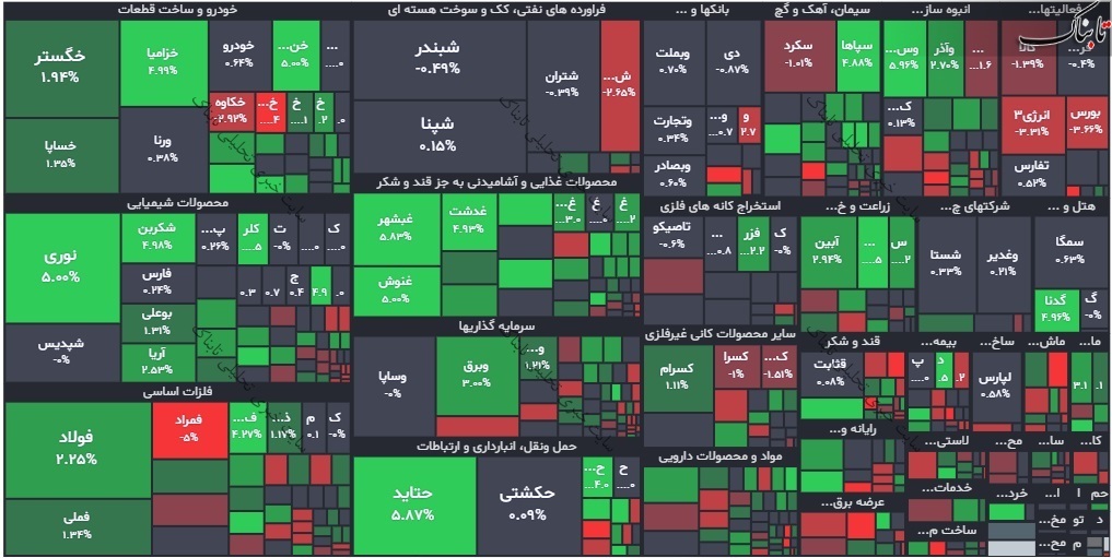 گزارش بورس امروز چهارشنبه ۵ مرداد ۱۴۰۱ | سنگین ترین صفوف خرید و فروش امروز بورس