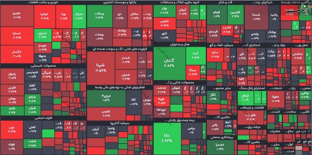 گزارش بورس امروز یکشنبه ۲۷ شهریور ۱۴۰۱ | سه نماد با برترین صف خرید