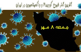 آخرین آمار کرونا در ایران تا ۸ مهر/ فوت ۵ بیمار در شبانه روز اخیر