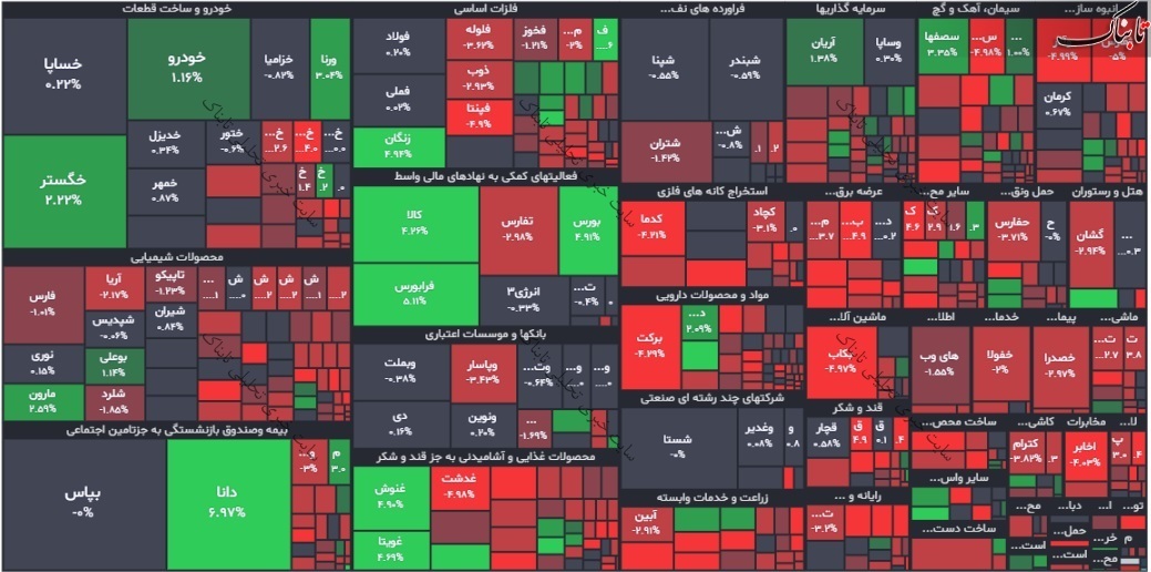 گزارش بورس امروز یکشنبه ۱۰ مهر ۱۴۰۱