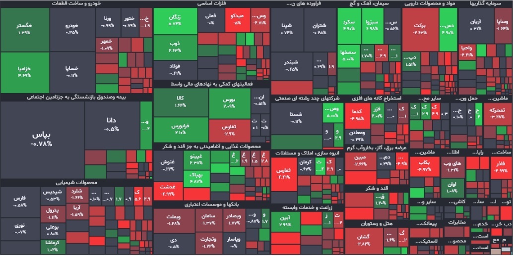 گزارش بورس امروز دوشنبه ۱۱ مهر ۱۴۰۱ | میدکو تاثیرگذارترین نماد بر شاخص کل