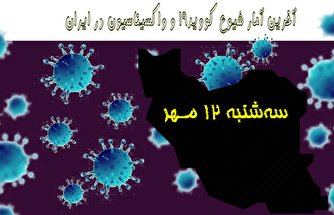 آخرین آمار کرونا در ایران تا ۱۲ مهر/ ۱۰ بیمار دیگر جان باختند