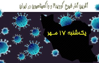 آخرین آمار کرونا در ایران تا ۱۷ مهر/ ۸ بیمار دیگر فوت شدند