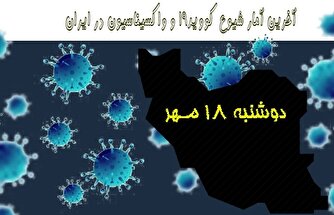 آخرین آمار کرونا در ایران تا ۱۸ مهر/ جان باختن ۴ بیمار در شبانه روز اخیر