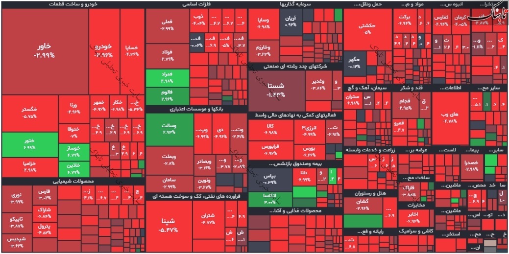 گزارش بورس امروز شنبه ۲ مهر ۱۴۰۱ | سه نماد با بیشترین ورود پول حقیقی