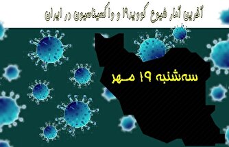 آخرین آمار کرونا در ایران تا ۱۹ مهر/ ۸ بیمار دیگر بدرود حیات گفتند