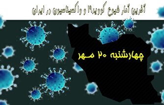آخرین آمار کرونا در ایران تا ۲۰ مهر/ ۴ بیمار دیگر جان باختند