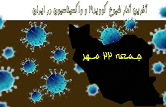 آخرین آمار کرونا در ایران تا ۲۲ مهر/ مبتلایان جدید؛ ۱۵۵ تن