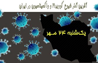 آخرین آمار کرونا در ایران تا ۲۴ مهر/ فوت تنها ۳ بیمار در شبانه روز اخیر