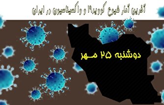آخرین آمار کرونا در ایران تا ۲۵ مهر/ تزریق حدود ۱۵۰۰ دوز واکسن در شبانه روز اخیر!