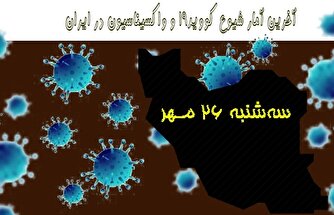آخرین آمار کرونا در ایران تا ۲۶ مهر/ تزریق کمتر از ۹۰۰ دوز واکسن!