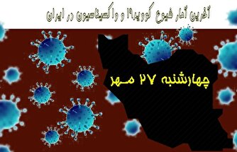 آخرین آمار کرونا در ایران تا ۲۷ مهر/ تزریق ۳۲۶ دوز واکسن در شبانه روز اخیر!