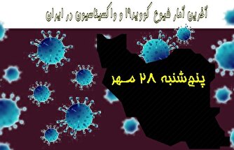 آخرین آمار کرونا در ایران تا ۲۸ مهر/ تزریق ۳۳۶ دوز واکسن در شبانه روز اخیر!